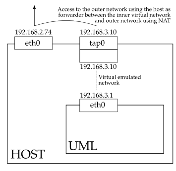 Network diagram